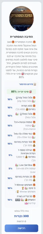 התיבה המסתורית בחנות הנקודות של הפורום
