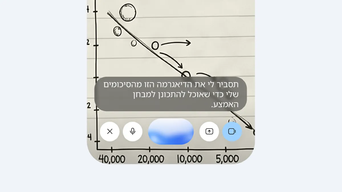 Gemini Live בעברית - סטודנט מבקש הסבר על דיאגרמה מהסיכומים לפני מבחן