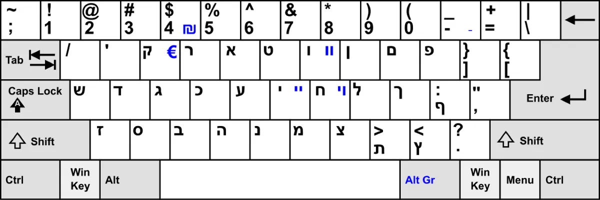 פריסת מקלדת עברית תקנית במחשב